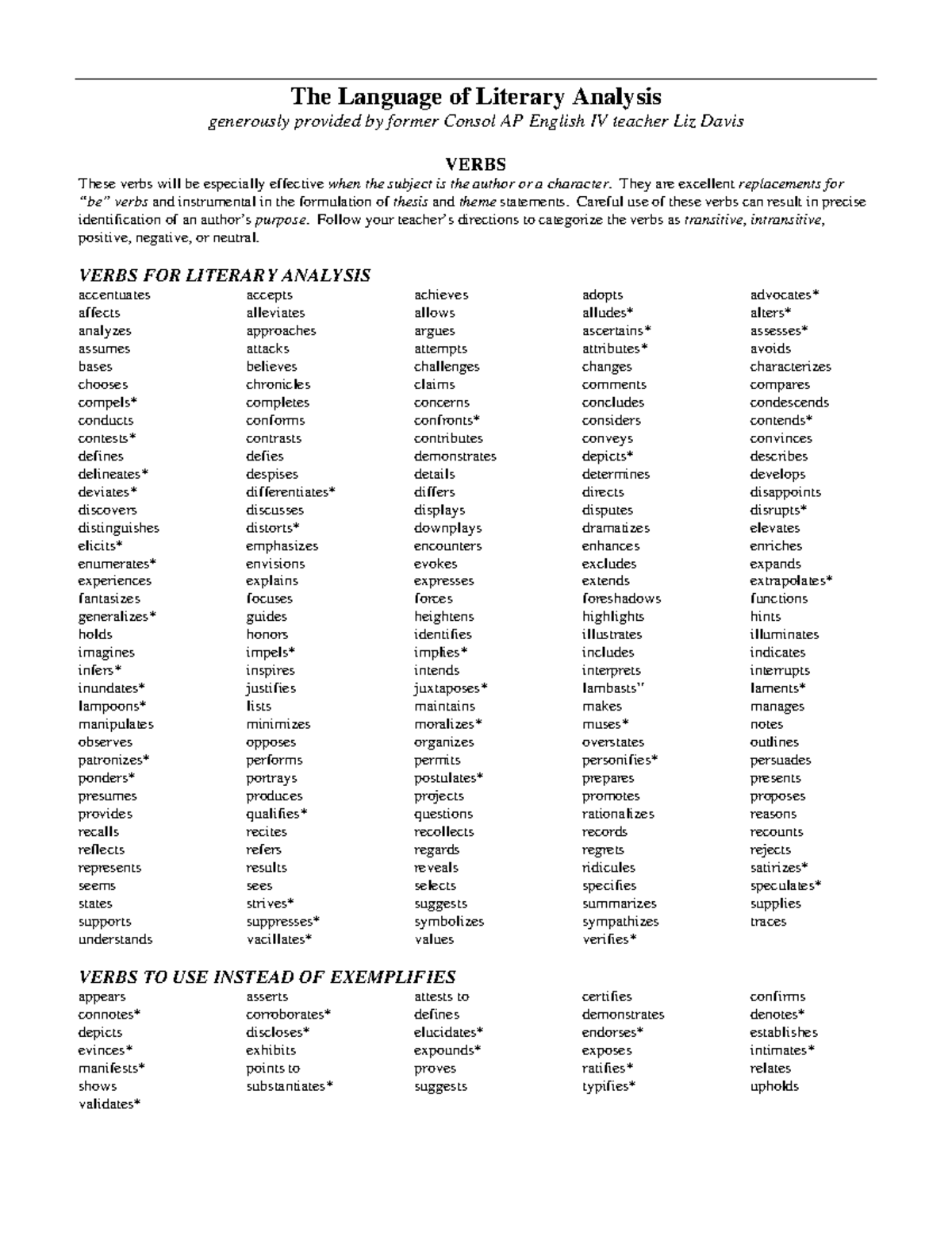 Verbs List for Literary Analysis 17wbq04 - The Language of Literary ...