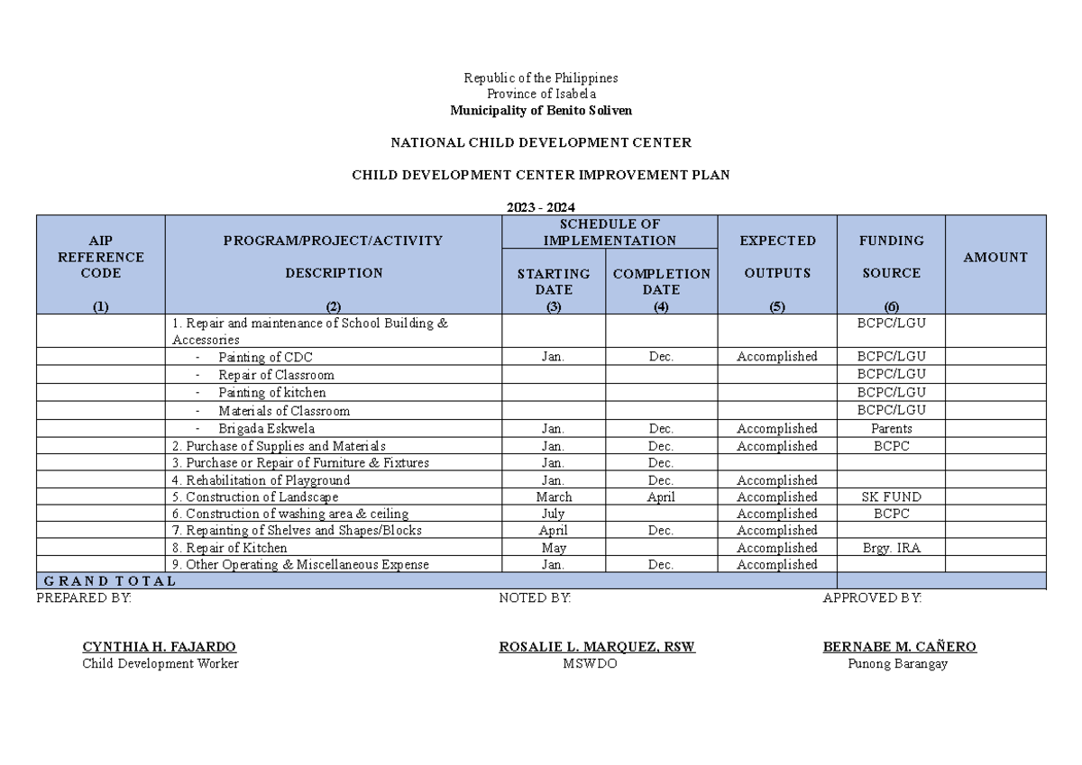 CDC Improvement Plan for San Isidro Child Development Center 2023-2025 ...