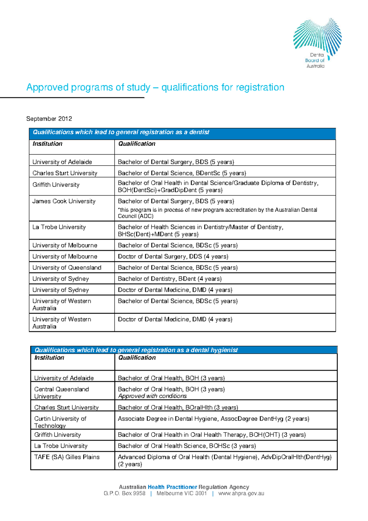 Dental Board Approved Programs of Study for Registration (Sept 2012 ...