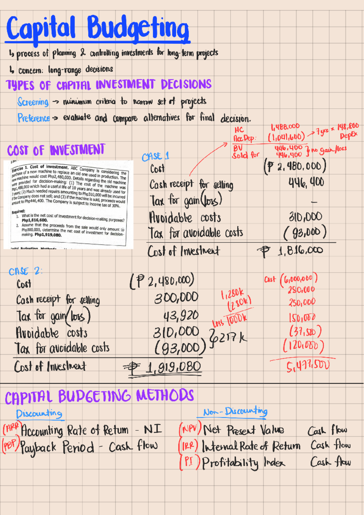 Capital Budgeting Process: Investment Decisions & Analysis (HC x ...