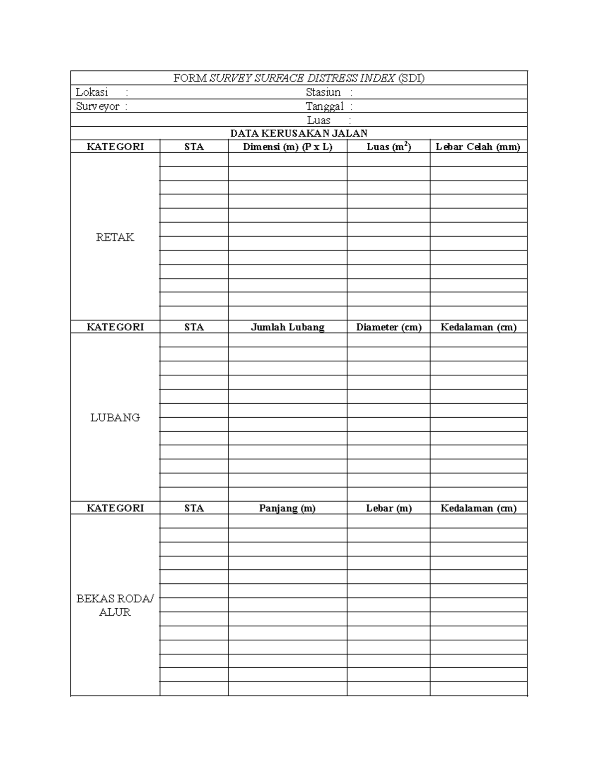 FORM Survey Surface Distress Index (SDI) Analysis Report - Studocu