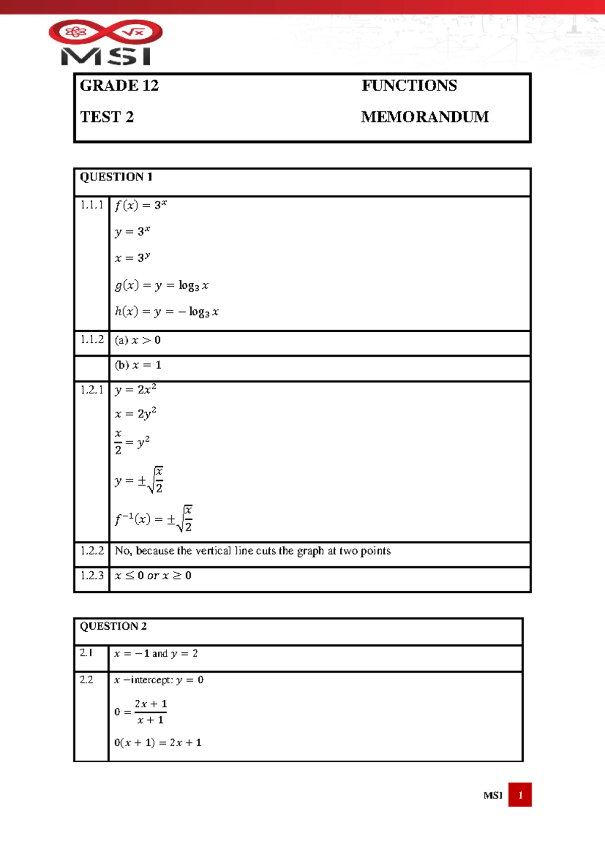 Grade 12 Functions Test 2 Memo: Detailed Solutions and Explanations ...