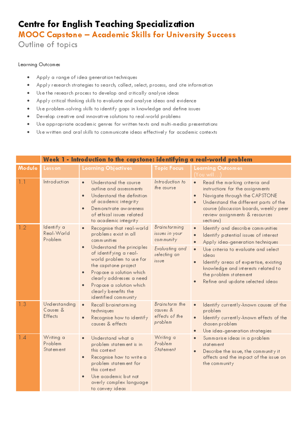 3285b86b1b45ed025c4b9b95271 a5805 Capstone Course Topics Overview - Studocu