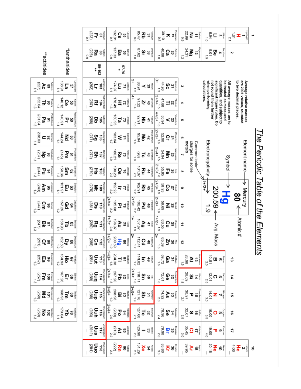 Gr. 11 Periodic table with valence ion reference sheet - CHM1046 - Studocu