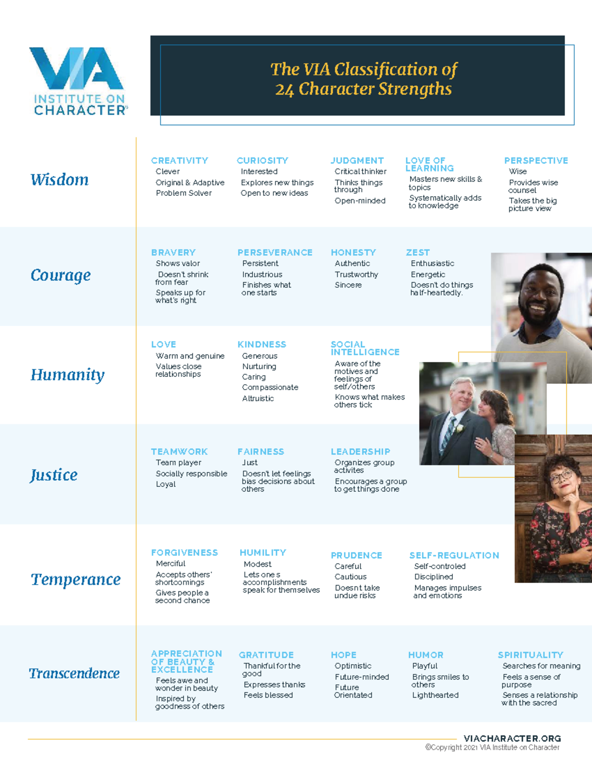 VIA Character Strengths Classification - 2021 Overview - Studocu