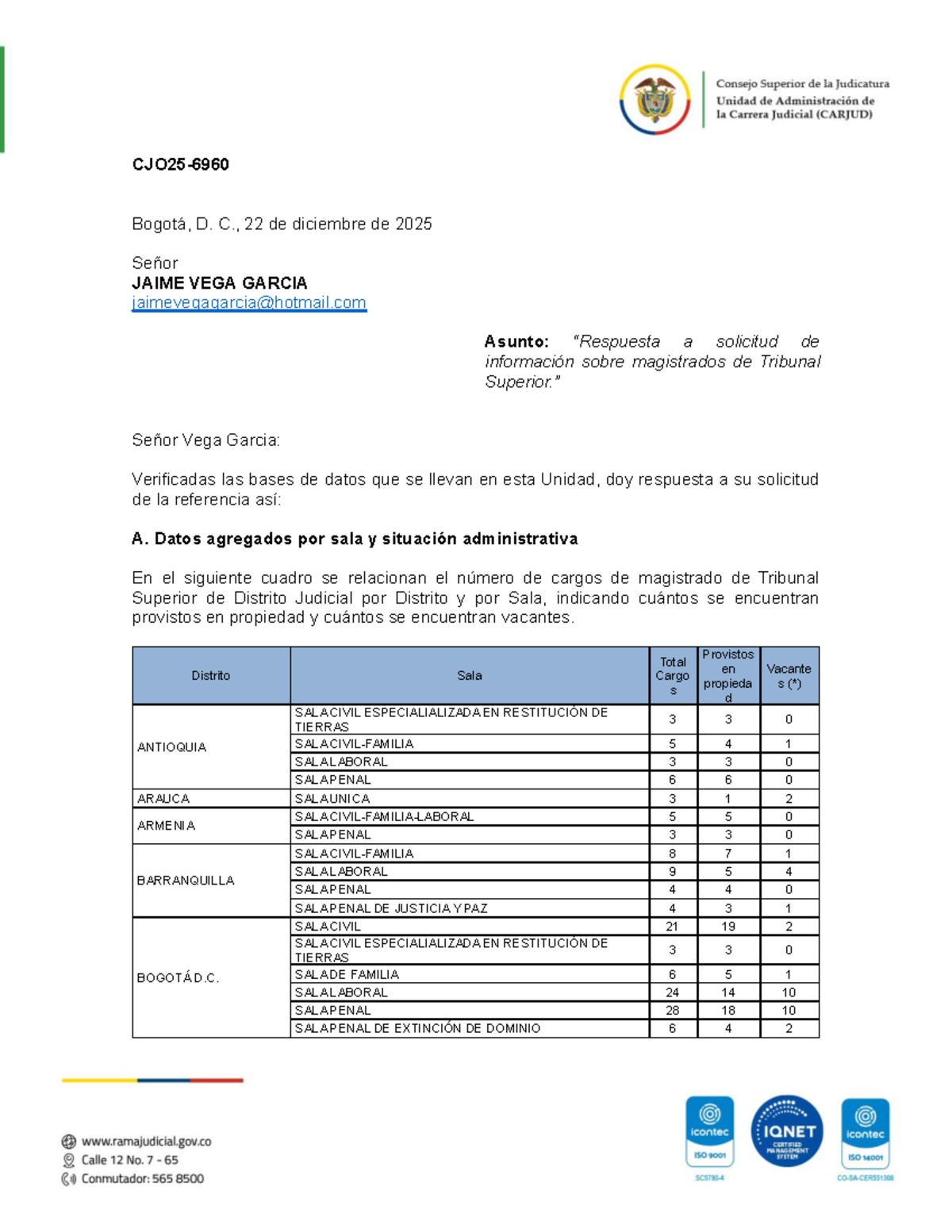 CJO25-6960 - Informe sobre Magistrados del Tribunal Superior - Document Preview