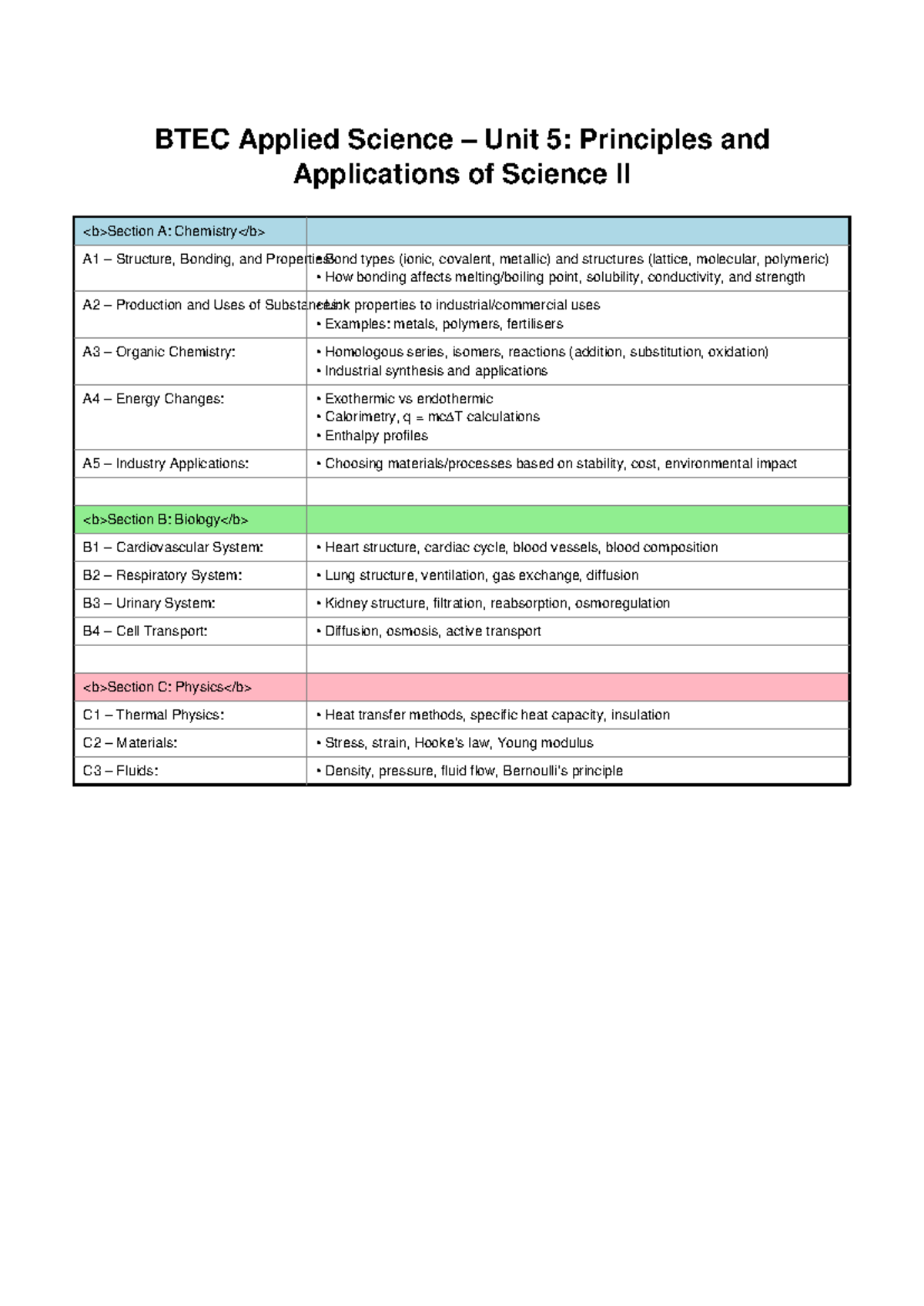 BTEC Applied Science Unit 5: Comprehensive Revision Guide - Studocu