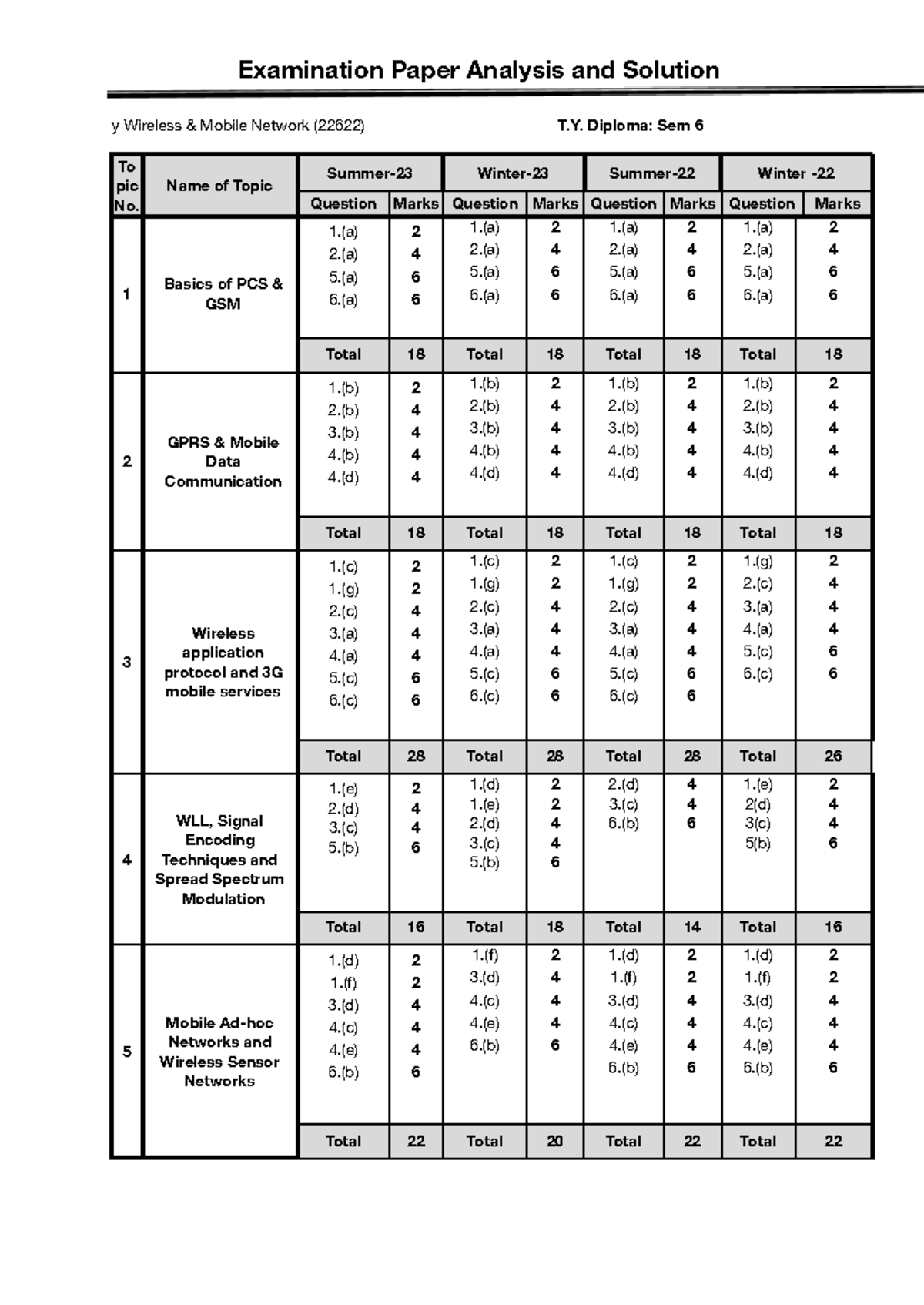 Examination Paper Analysis and Solutions for Wireless Mobile Network ...