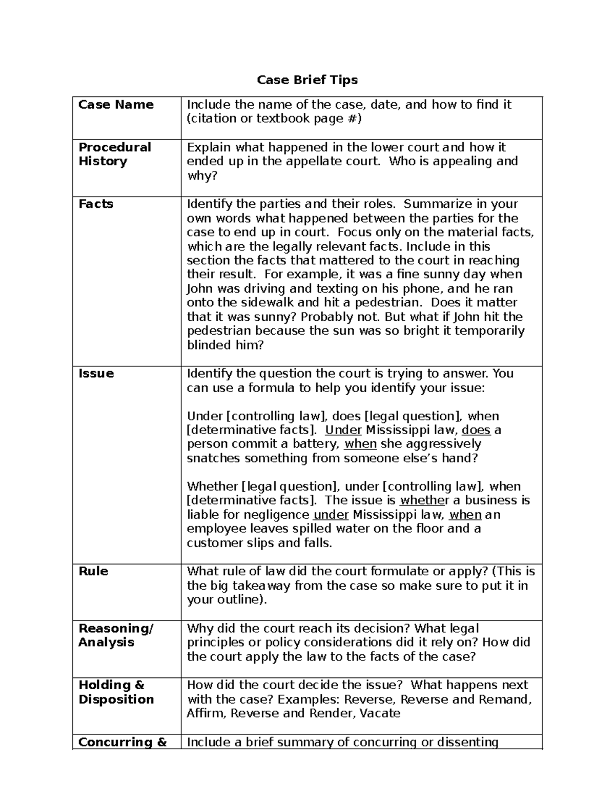 Case brief template tips for effective legal analysis - Studocu