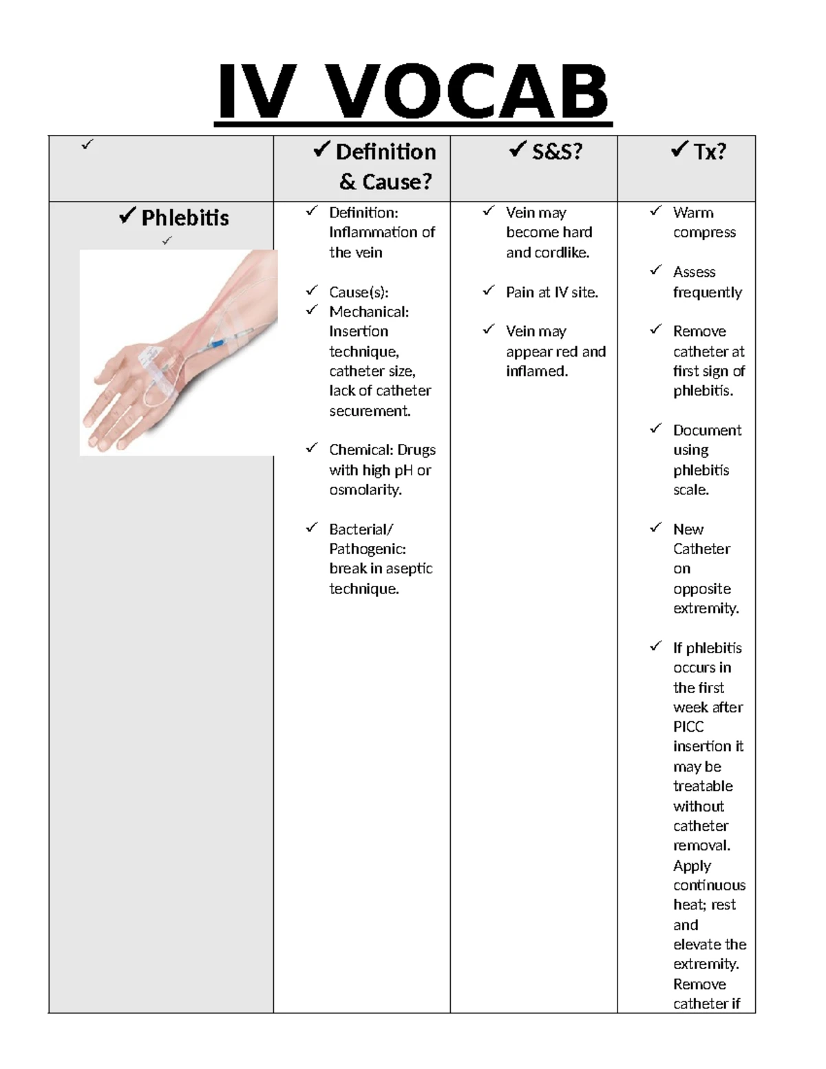 Diabetic Case Study - Patient Assessment & Care Plan for ED Management ...