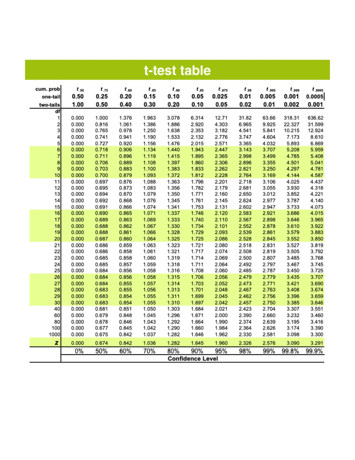 Z Table: Standard Normal Distribution Z Score Table for Statistics ...