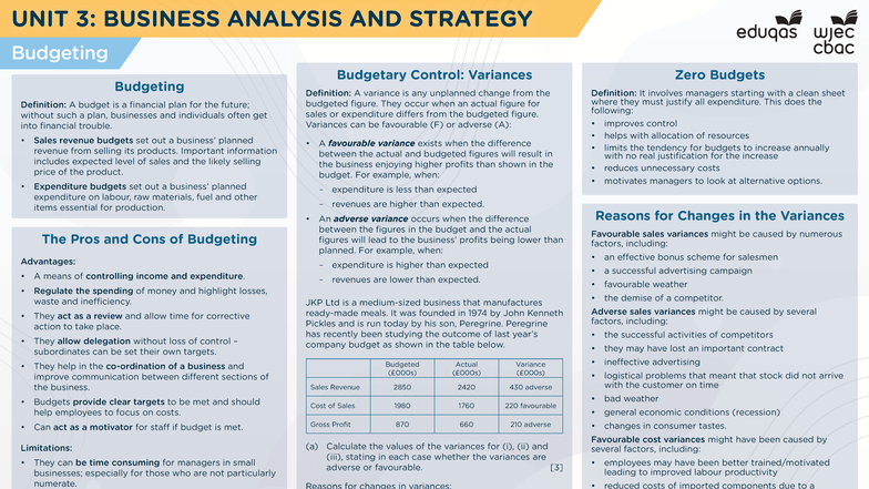 UNIT 3: BUSINESS ANALYSIS AND STRATEGY - Budgeting Overview - Studocu