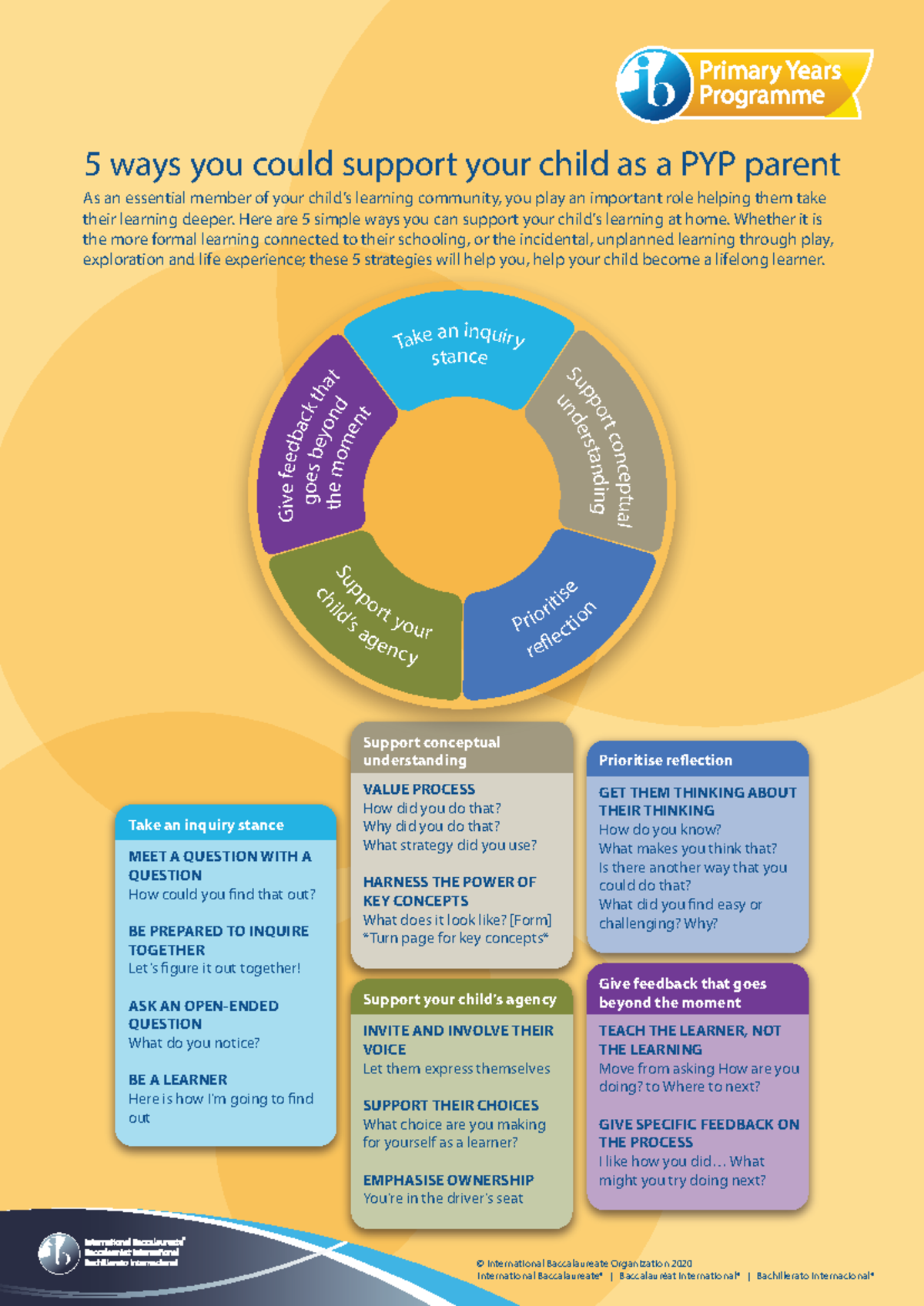 5 Ways to Support Your Child at Home as a PYP Parent - Studocu