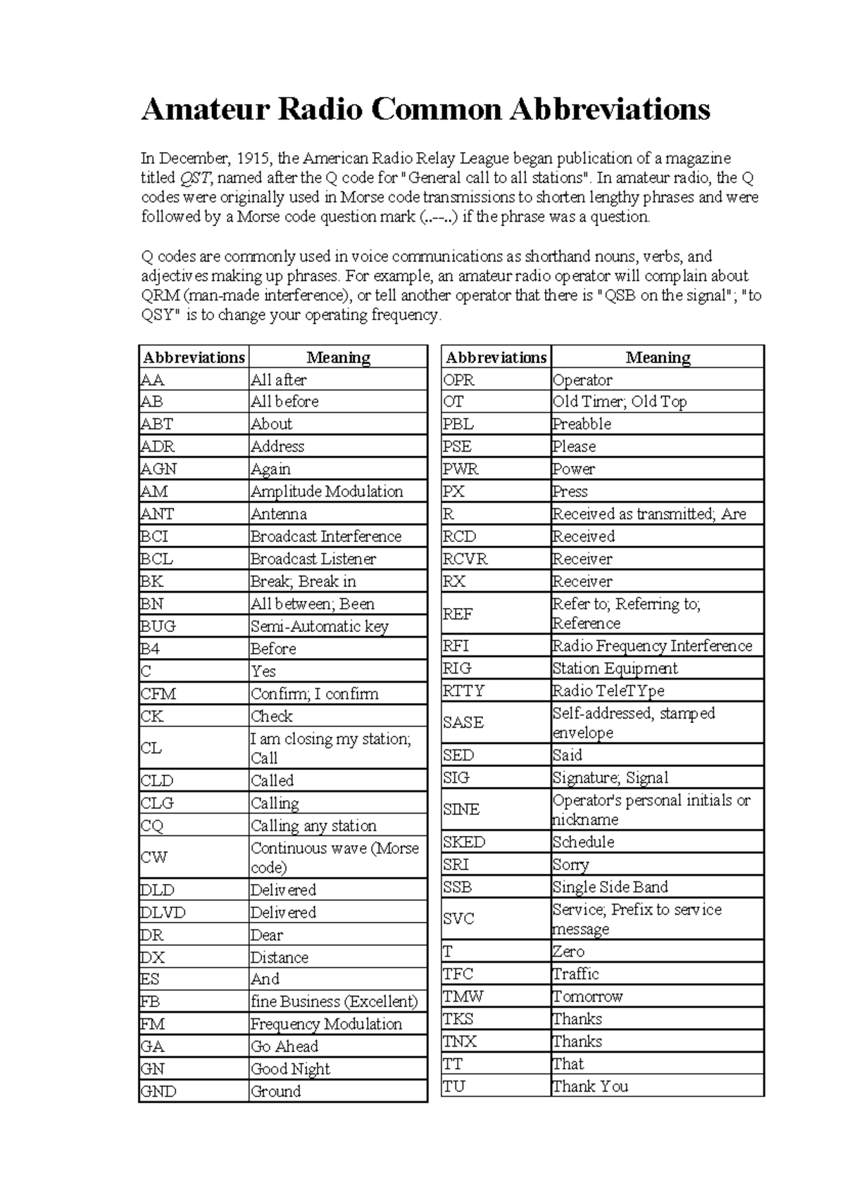 Amateur Radio Abbreviations Guide (Course Code: 102062676) - Studocu