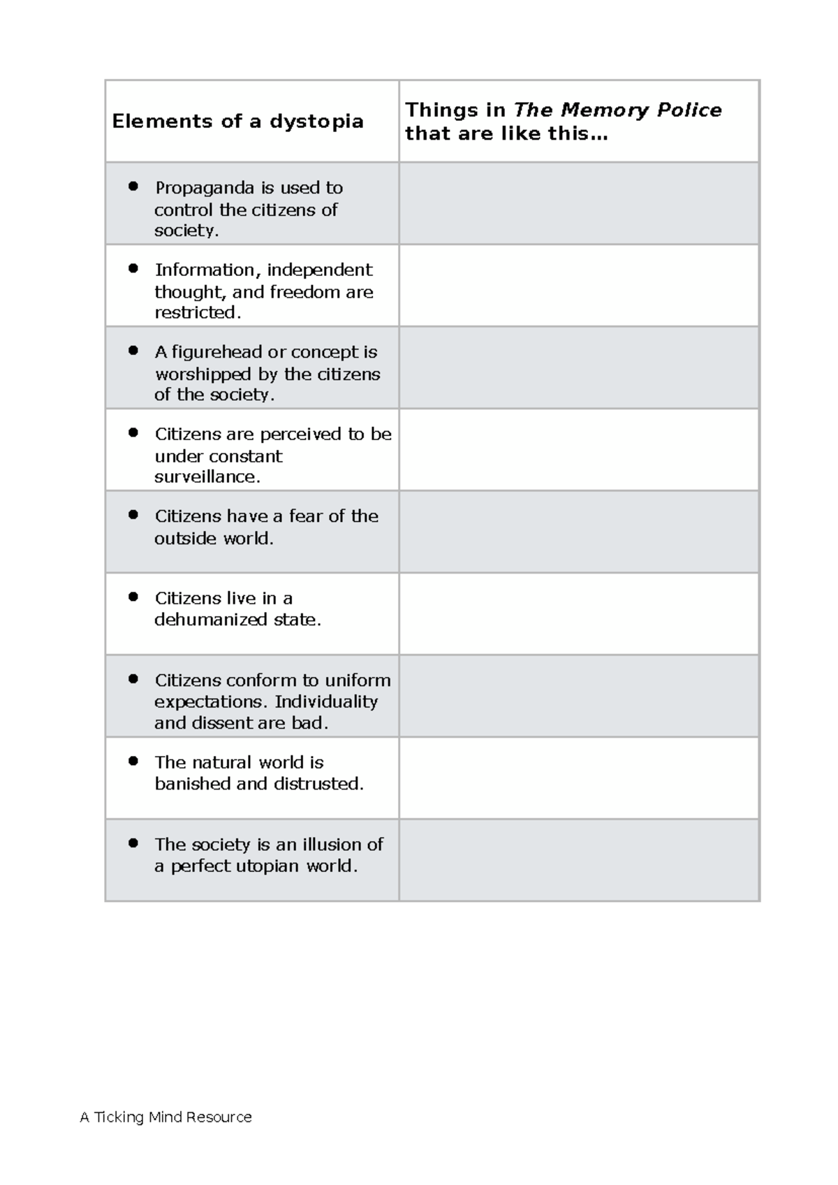 The Memory Police Dytopia checklist - A Ticking Mind Resource Elements ...