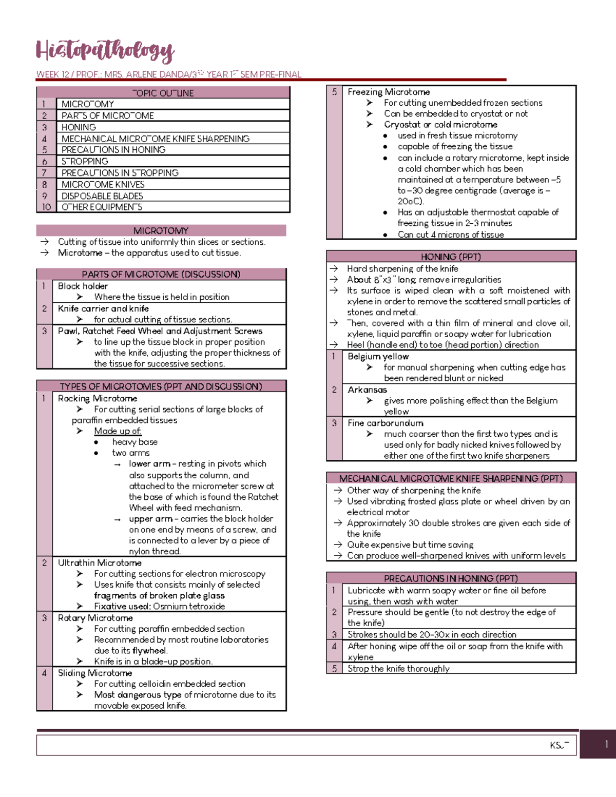 Histopath - Microtomy PRE Final - Histopathology WEEK 12 / PROF.: MRS ...