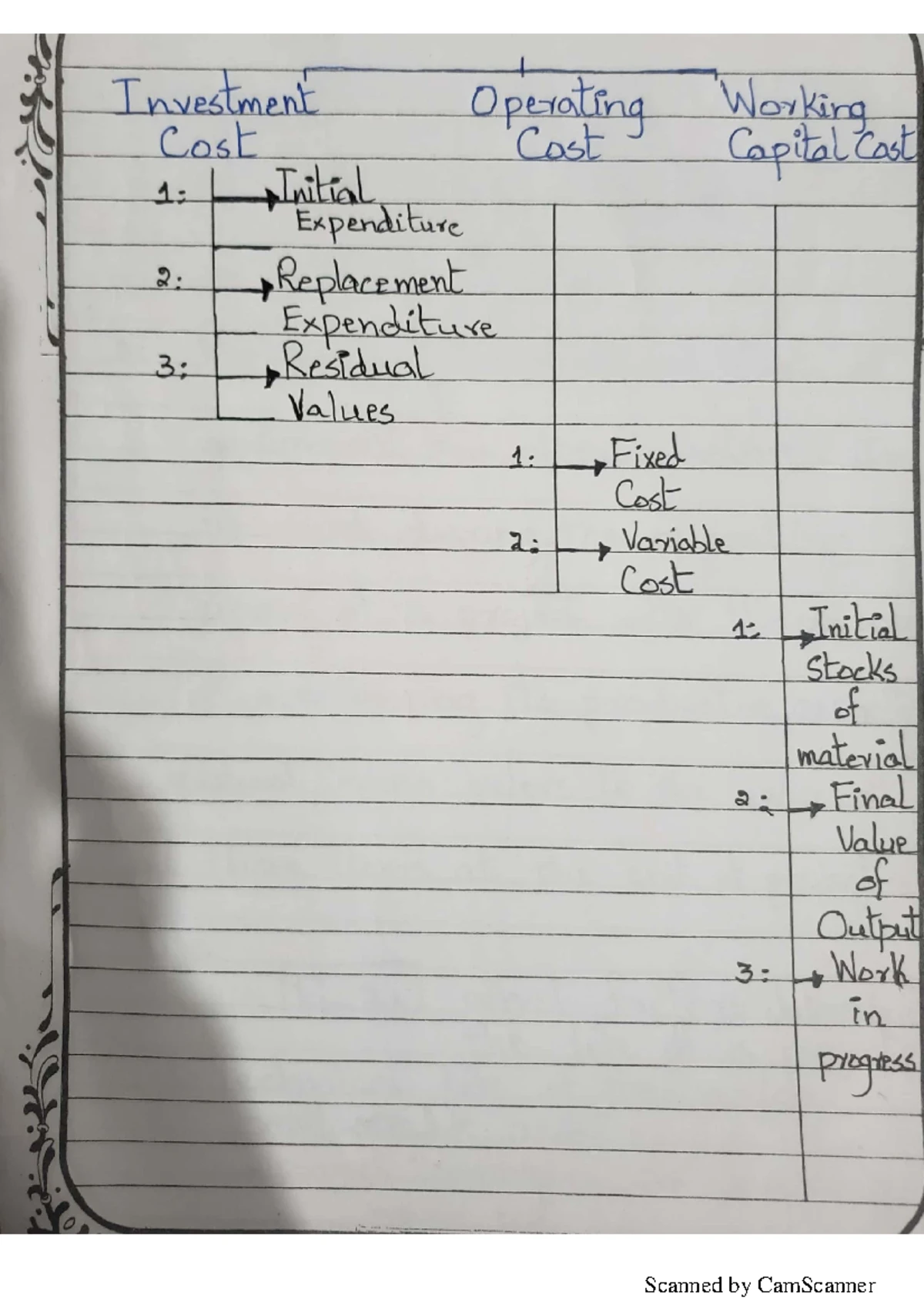 Principles of Note Issue in Money Banking (BA B.Ed 4th Sem) - Studocu