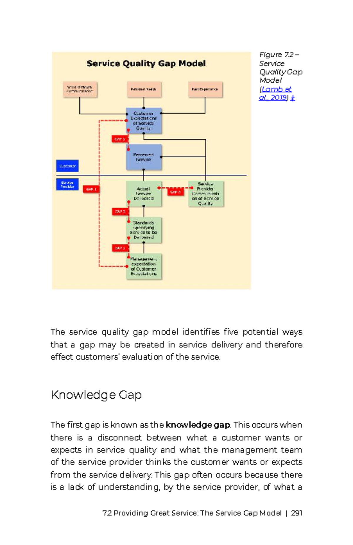 Chapter 7-11: Understanding the Service Quality Gap Model - Studocu