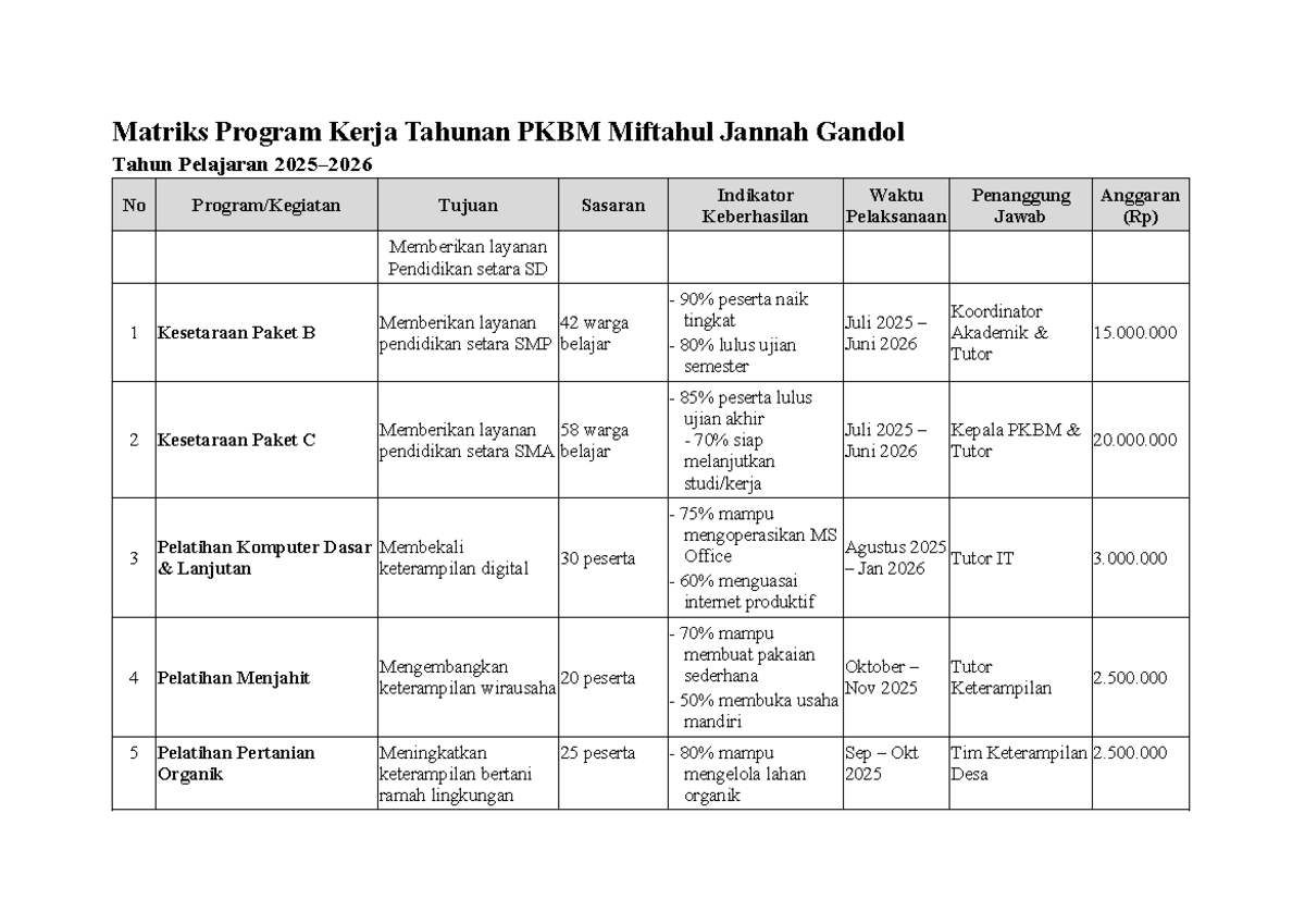 Matriks Program Kerja Tahunan PKBM Miftahul Jannah 2025-2026 - Studocu
