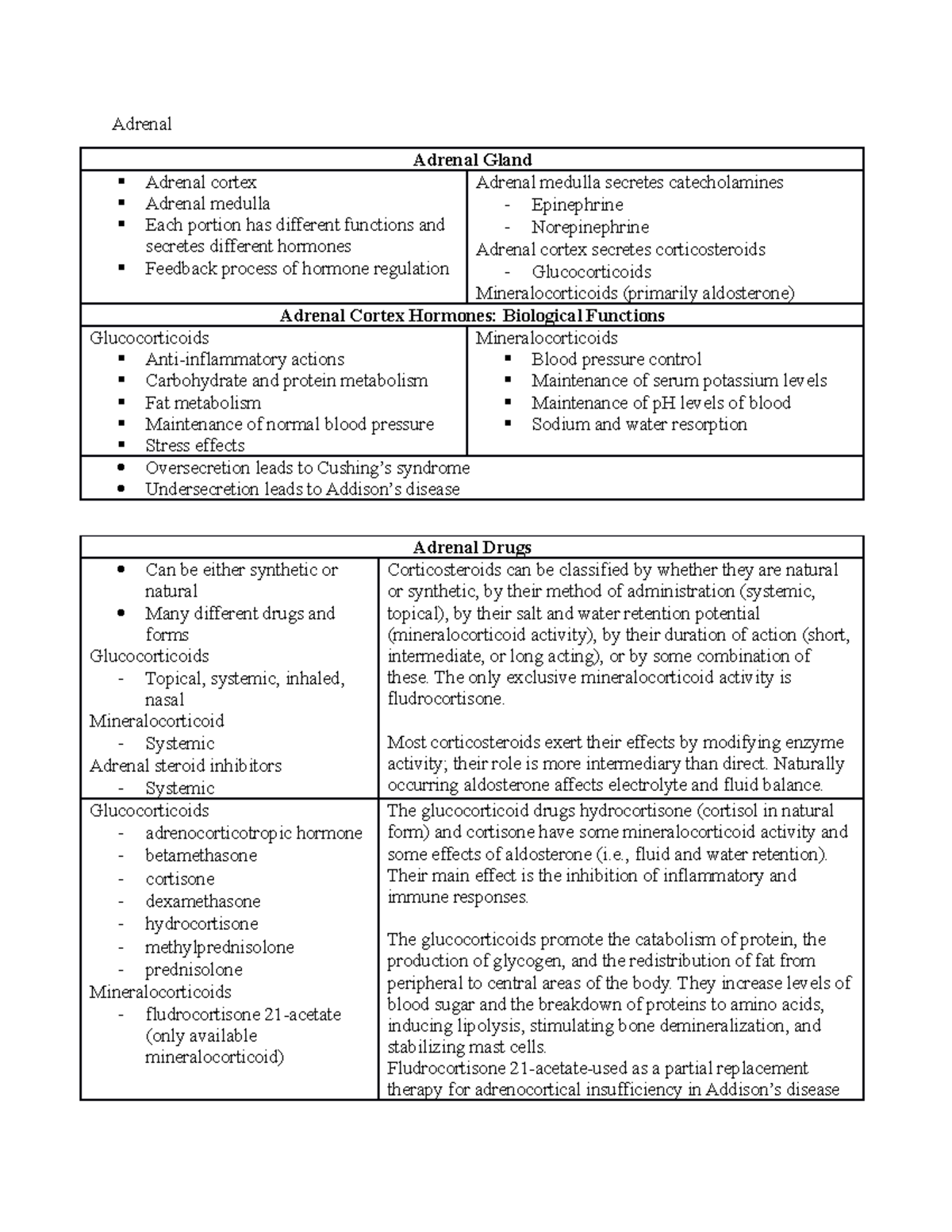 Pharm II - 8 - Adrenal - Adrenal Adrenal Gland Adrenal cortex Adrenal ...