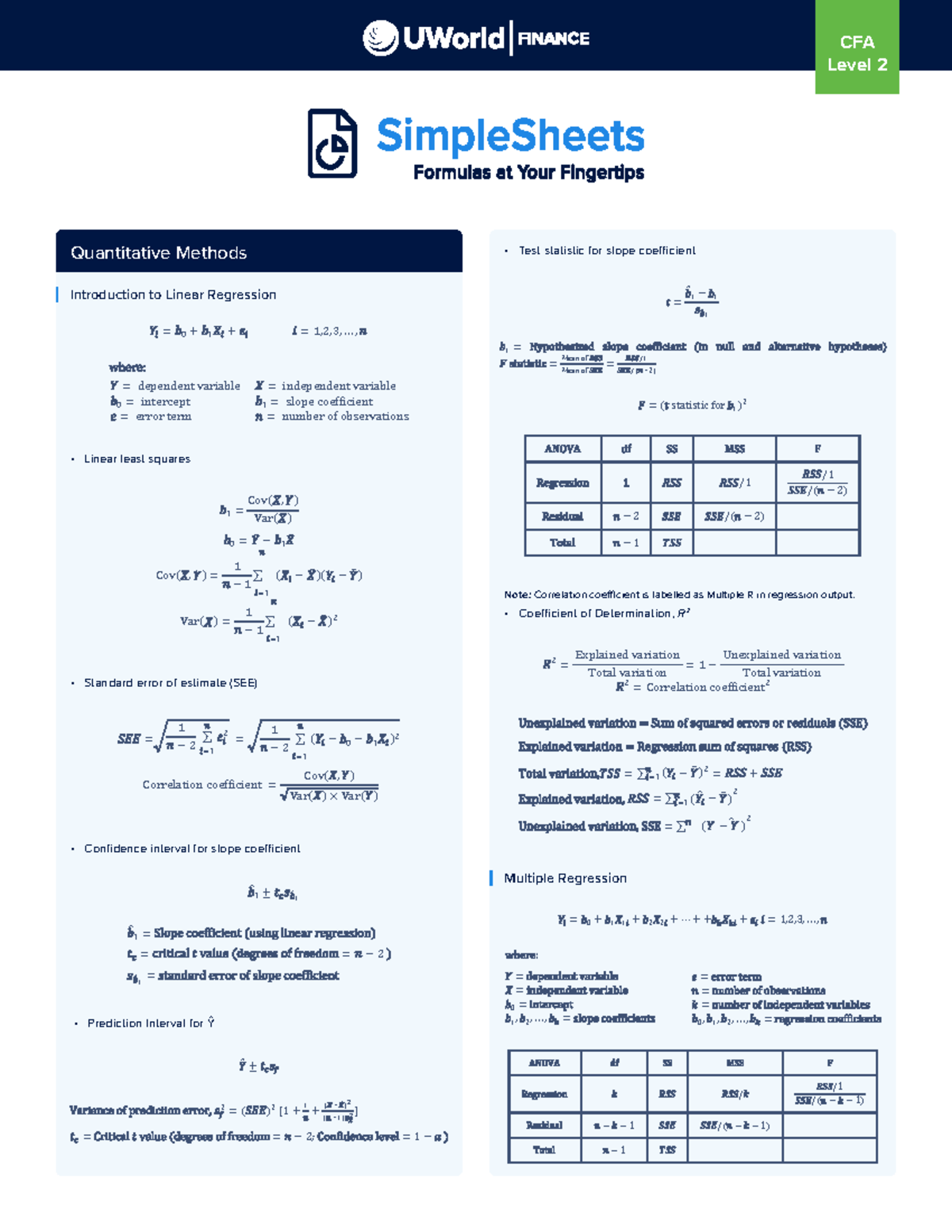 CFA L2 Final Exam UWorld Formula Sheet: Quantitative Methods Insights ...
