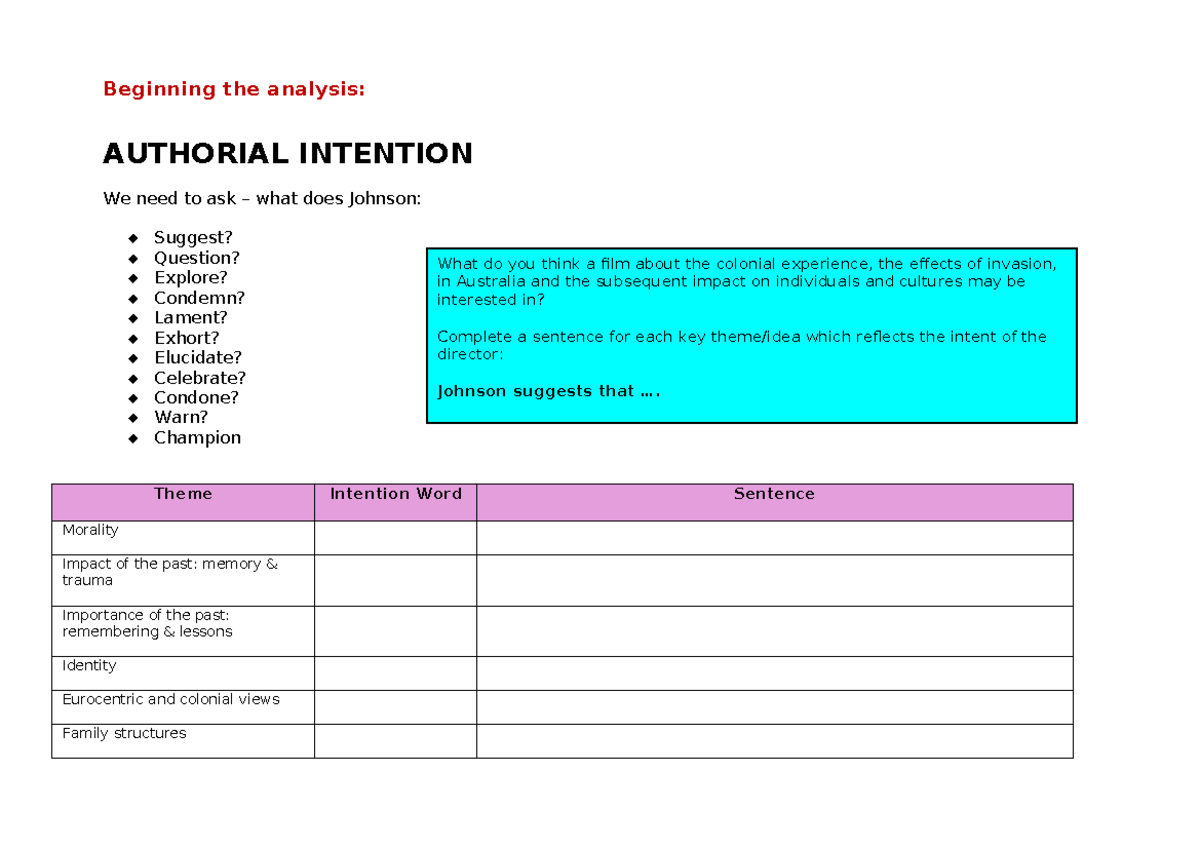 Analysis of Authorial Intent in High Ground (2025) Film Themes - Studocu