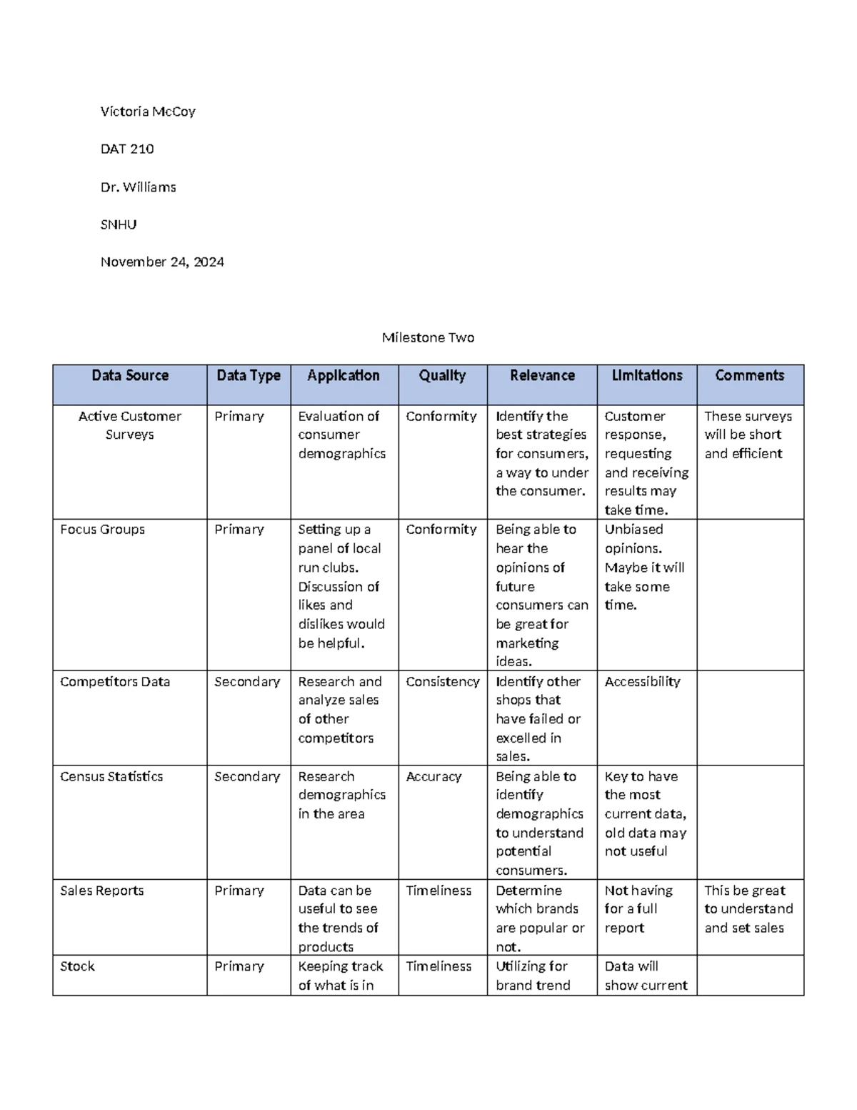 DAT210 Module Two - week 2 - Module Two Case Study Hary Chan Southern ...