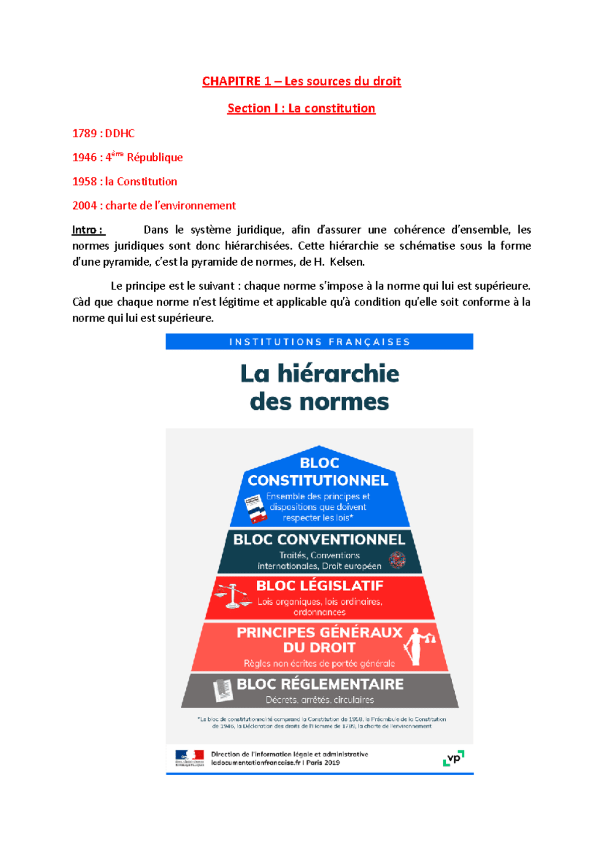 Chapitre 1 - les normes - CHAPITRE 1 – Les sources du droit Section I ...