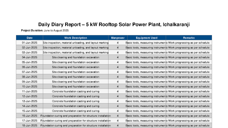 Daily Diary Report: 5 kW Solar Plant Project (Jun-Aug 2025) - Studocu