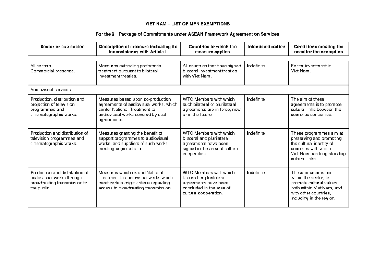 AFAS-9-Consolidated-Schedule-VN-MFN-AFAS-6-clean - VIET NAM – LIST OF ...