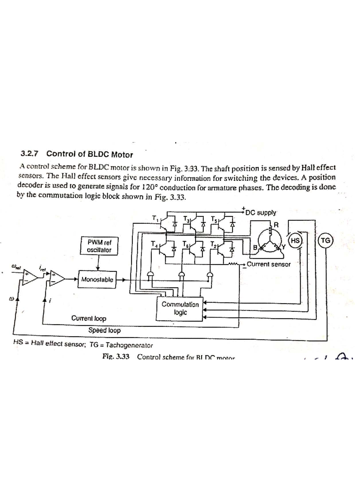 Mod 1: Control Schemes and Applications of BLDC Motors - Studocu