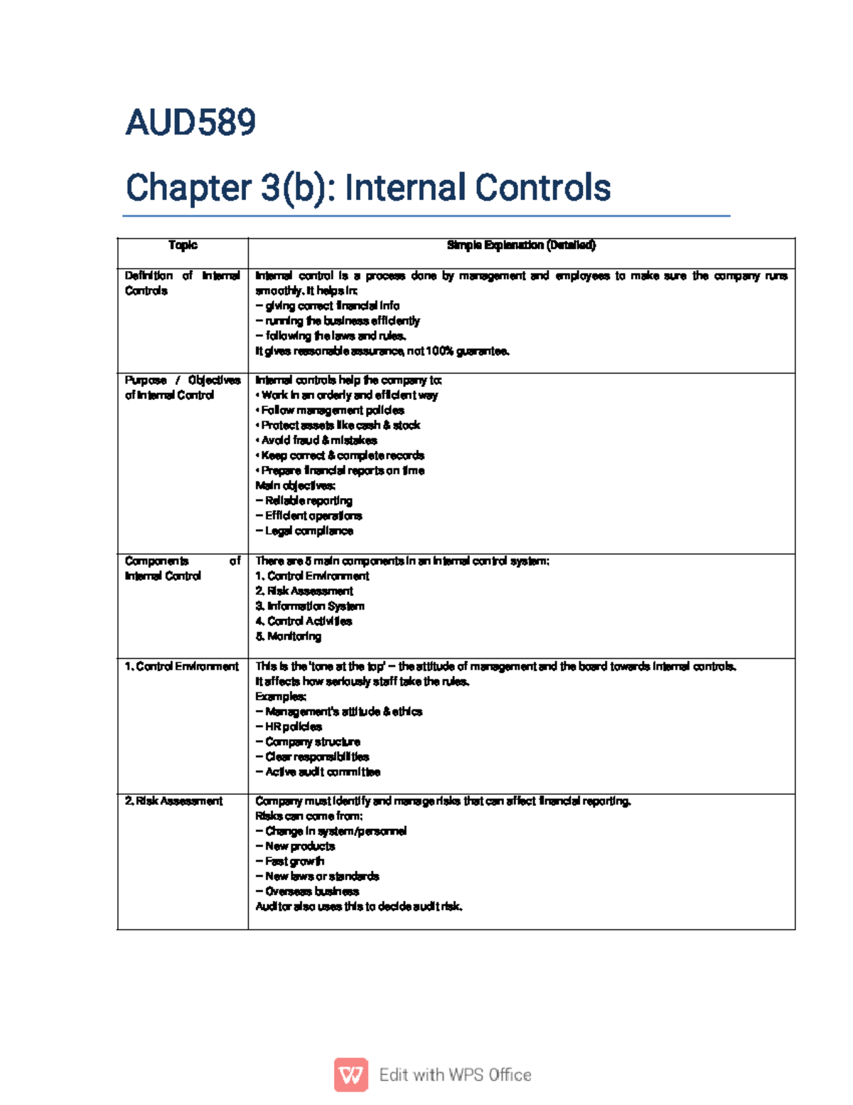 AUD589 Chapter 3(b): Simple Notes on Internal Controls - Studocu