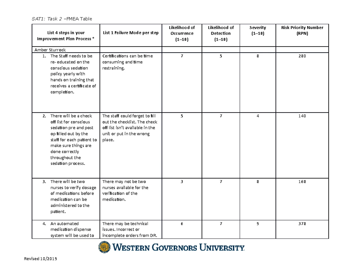 C489 Task 3 - PASSED - C489 Organizational Systems and Quality ...