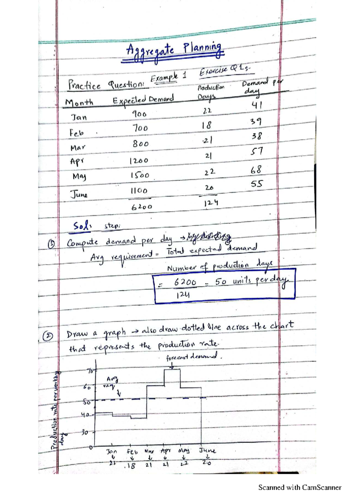 Aggregate Planning Exercise: Practice Questions for Production Demand ...