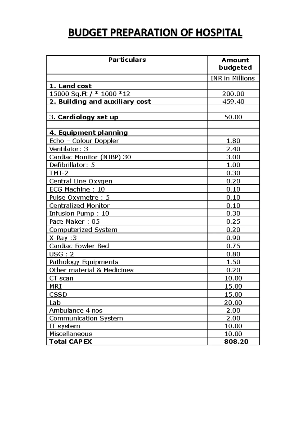 UVMHN FY23 Hospital Budget Submission Overview and Financial Insights ...
