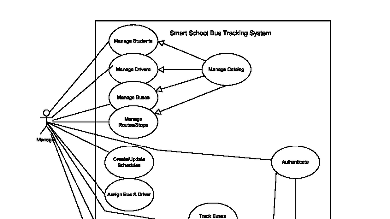 Smart School Bus Tracking System Use Case Analysis - Studocu
