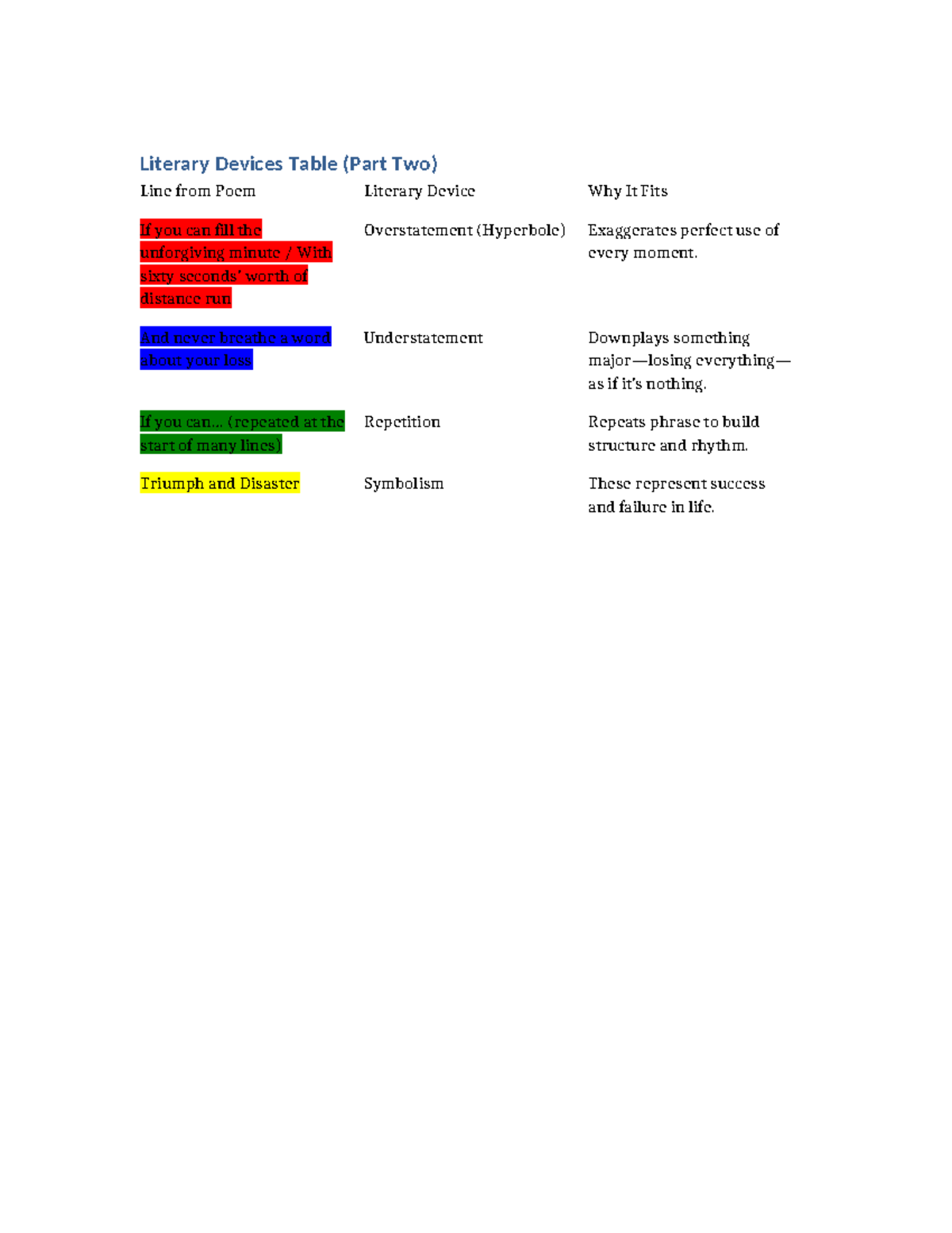 Poem Assignment: Literary Devices Table (Part Two) - Studocu