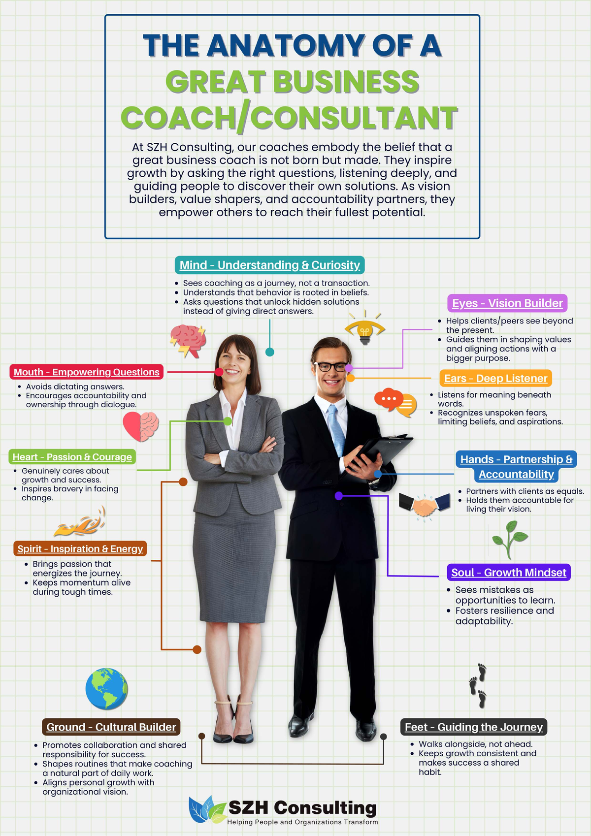 The Anatomy of a Great Business Coach at SZH Consulting - Studocu