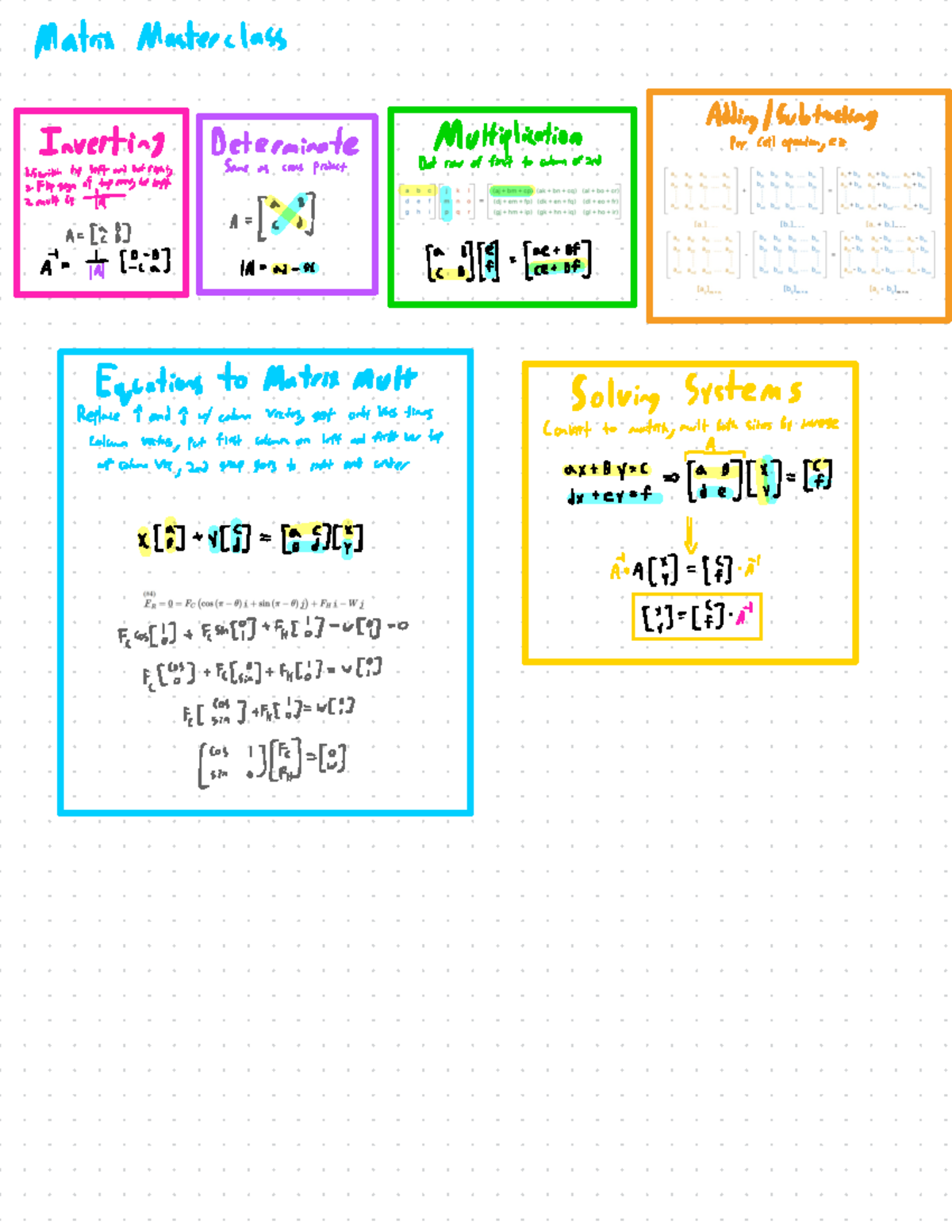 Matrix Notes - Matrix Masterclass Adding/Subtracting Inverting ...