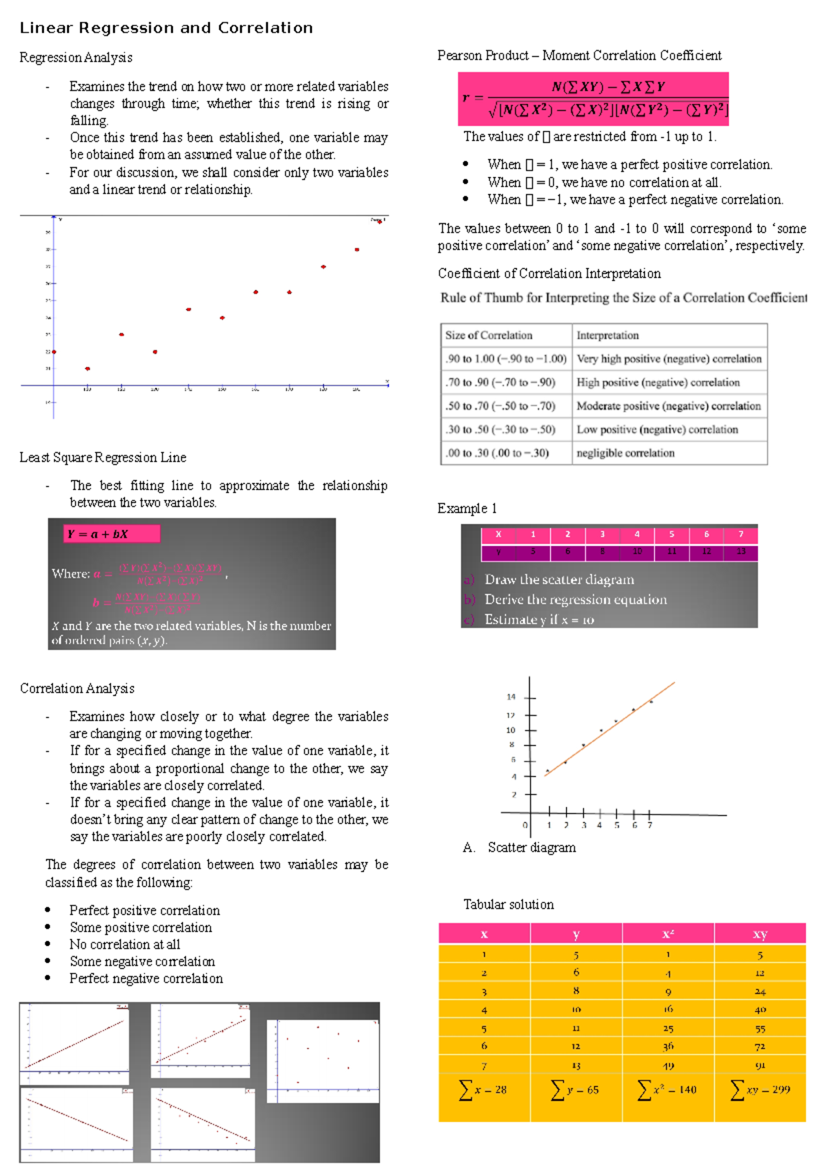 MATH144-2 Module 2 Notes - Linear Regression and Correlation Regression ...
