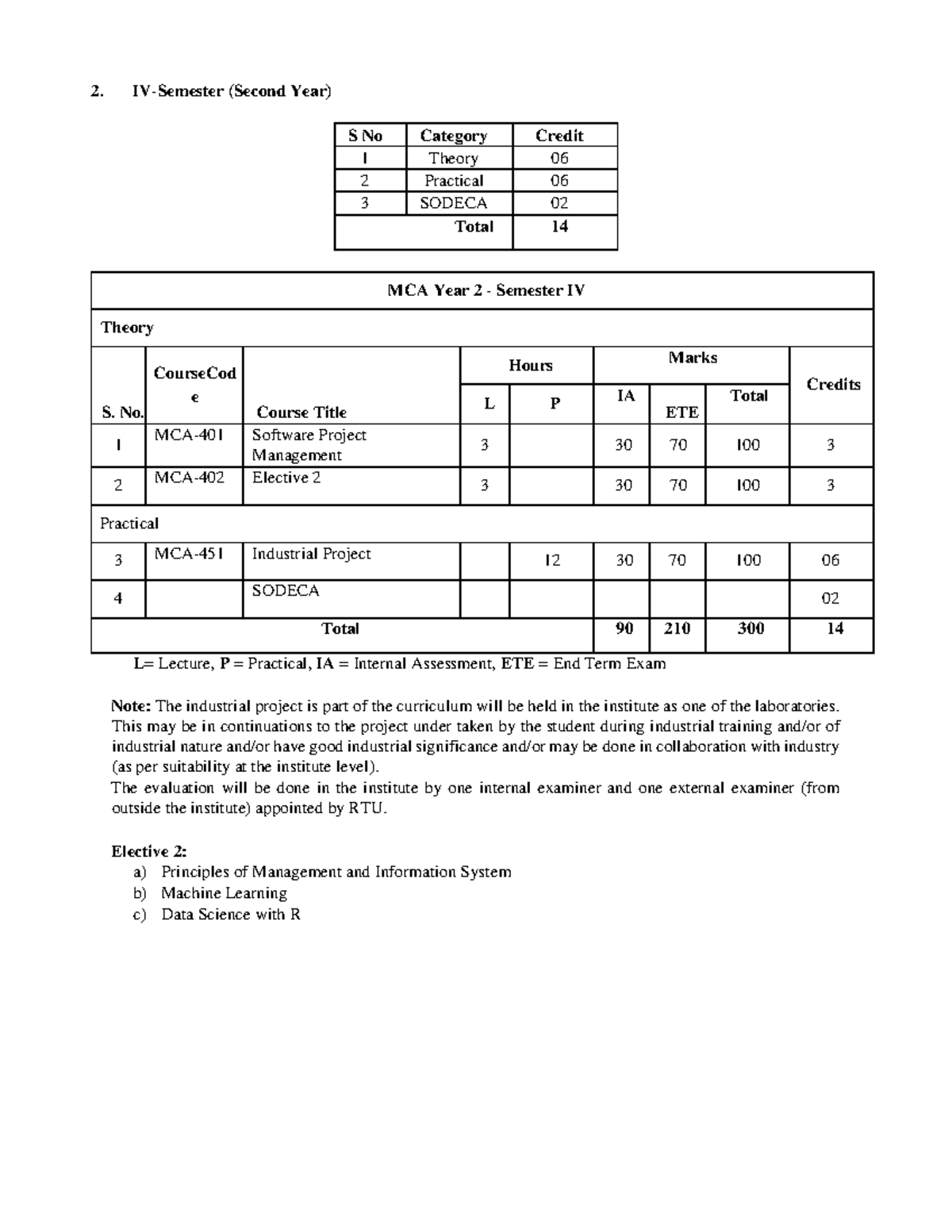 MCA 4th SEM Syllabus: Software Project Management & Electives - Studocu
