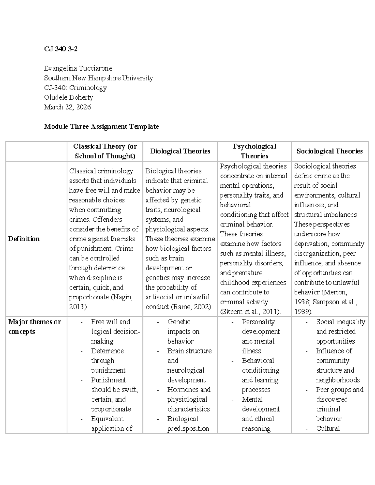 CJ 340 Module Three Assignment: Classical and Biological Theories in ...