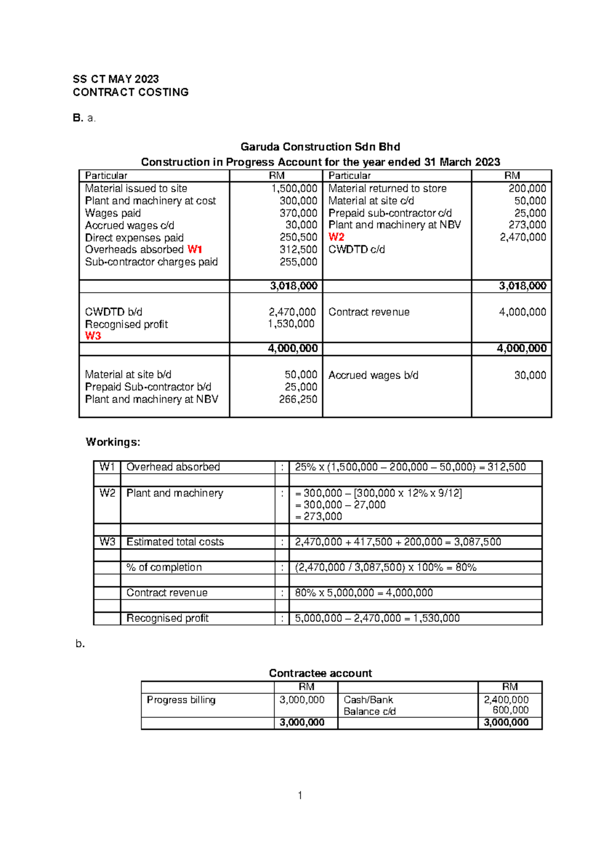 SS CT MAY 2023 Contract Costing Analysis for Garuda Construction - Studocu