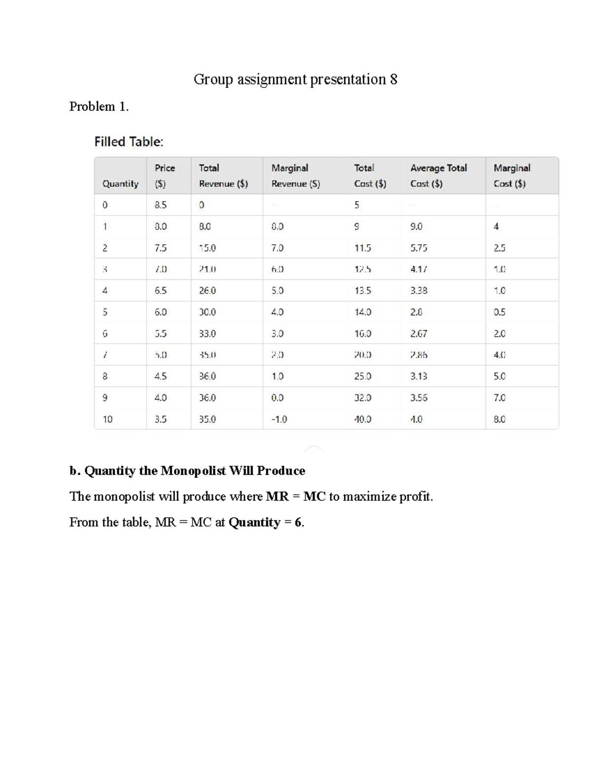 Micro Topic 8 - Monopolist Analysis Group Assignment Presentation - Studocu