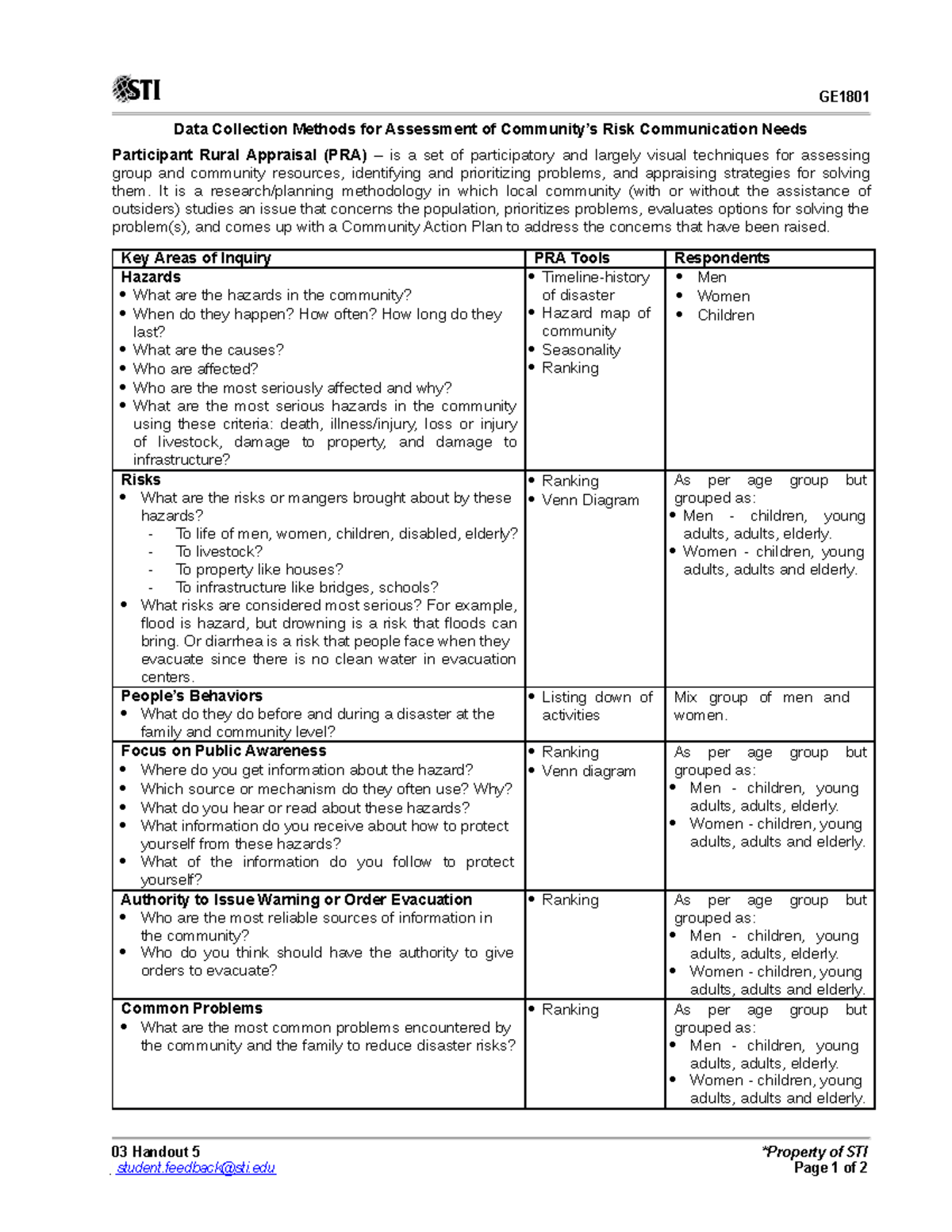03 Handout 5 - Assessment of Community Risk Communication Needs - Studocu