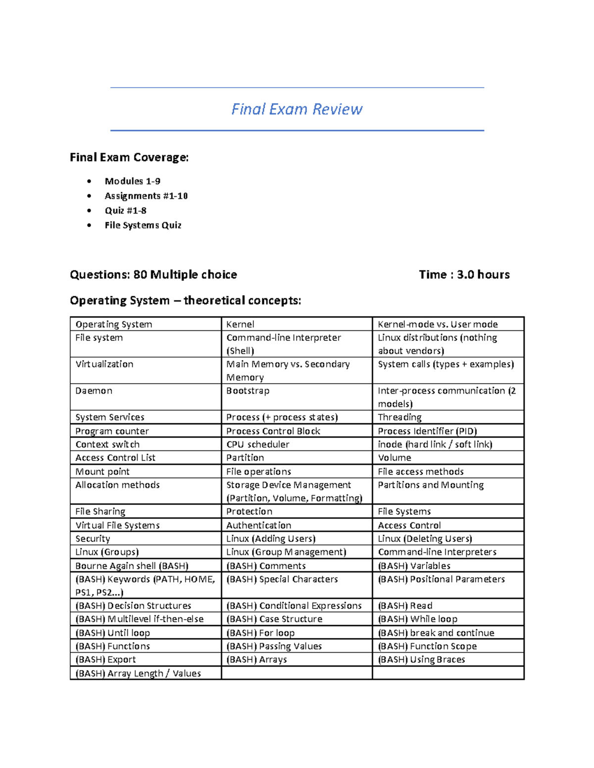 Final Exam Review for OS 101: Key Topics and Concepts - Studocu