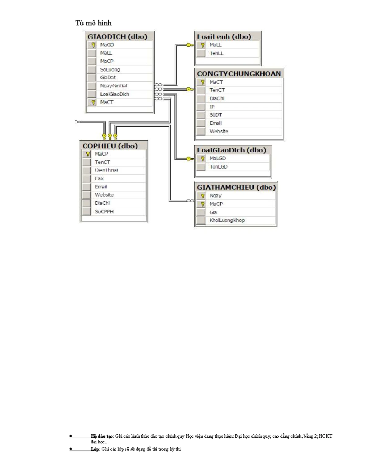 WEB - Lab 3: Developing Backend App with MongoDB and Node.js - Studocu