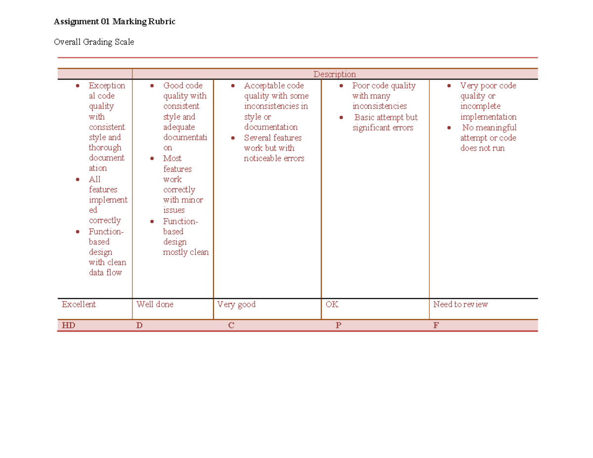 Assignment 2 Marking Criteria S1 2026: Grading Rubric Overview - Studocu