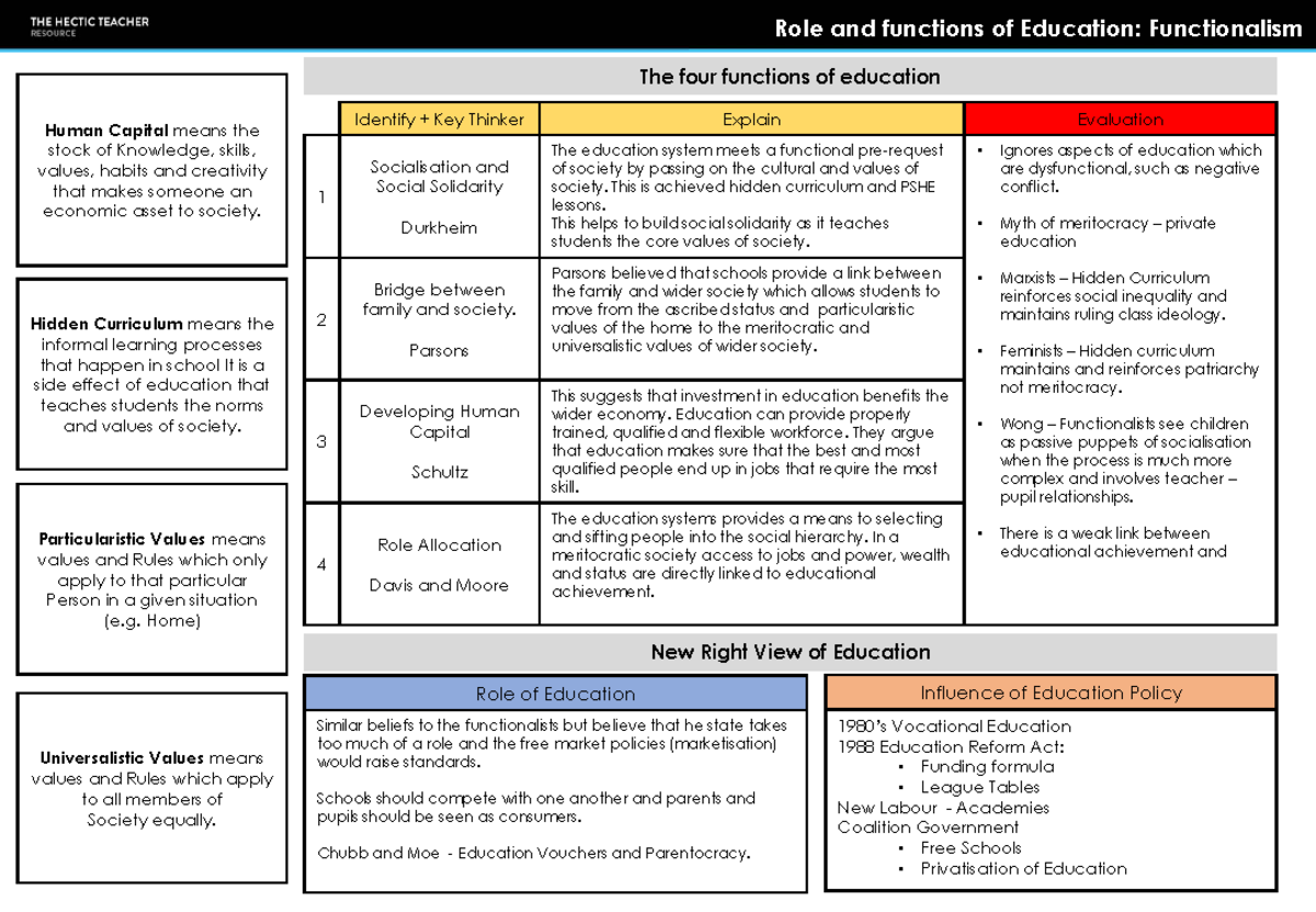 AS Education Summary Sheets: Role and Functions of Education - Studocu