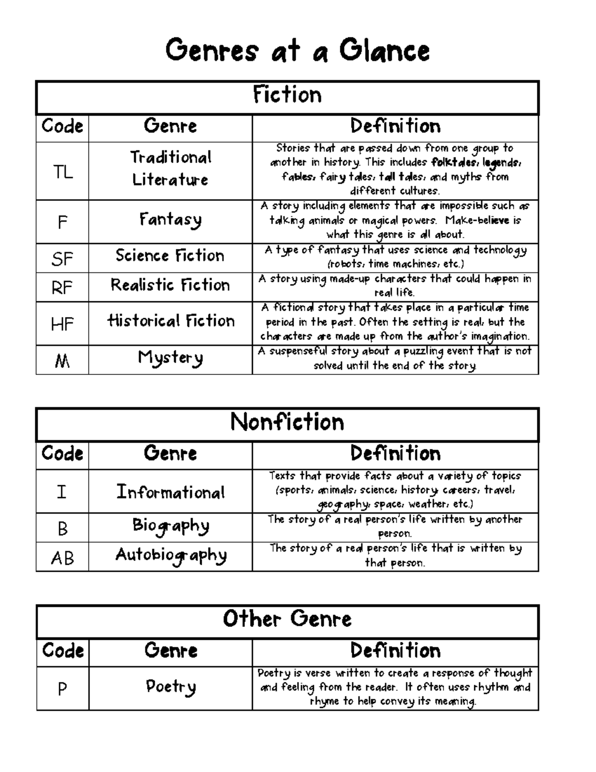 Genres Overview and Definitions: A Comprehensive Guide - Studocu